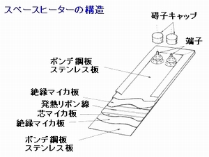 スペースヒーター構造図